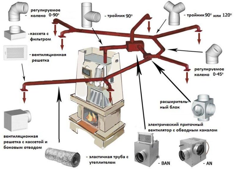 Отопление в доме своими руками из полипропилена схема