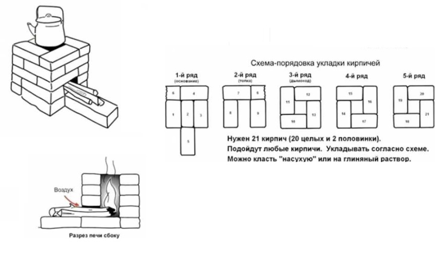 Чертеж печи ракета