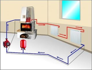 Печь с водяным контуром для отопления дома: схема работы печи длительного горения, инструкция подключения и установки (140 фото примеров)