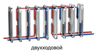 Особенности устройства пластинчатого теплообменника