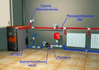 Разновидности установки насосов к системе отопления в частном доме