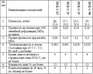 Псб строительный материал что такое