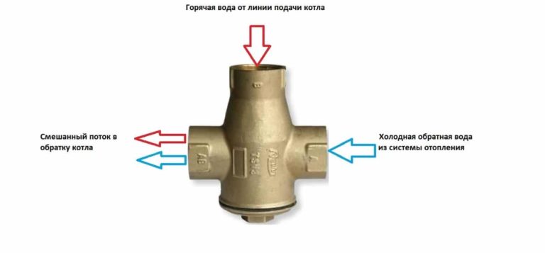 Подрывной клапан для котла