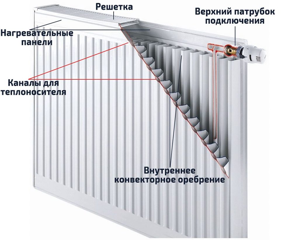 Виды радиаторов лада гранта