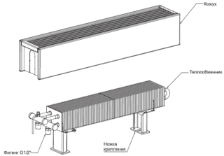 Разновидности напольных радиаторов для отопления