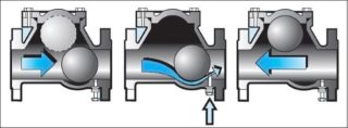 Правильный подбор обратного клапана для системы отопления
