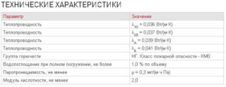 что такое роквул лайт батс скандик. %D0%A5%D0%B0%D1%80%D0%B0%D0%BA%D1%82%D0%B5%D1%80%D0%B8%D1%81%D1%82%D0%B8%D0%BA%D0%B8 %D0%BF%D0%BB%D0%B8%D1%82. что такое роквул лайт батс скандик фото. что такое роквул лайт батс скандик-%D0%A5%D0%B0%D1%80%D0%B0%D0%BA%D1%82%D0%B5%D1%80%D0%B8%D1%81%D1%82%D0%B8%D0%BA%D0%B8 %D0%BF%D0%BB%D0%B8%D1%82. картинка что такое роквул лайт батс скандик. картинка %D0%A5%D0%B0%D1%80%D0%B0%D0%BA%D1%82%D0%B5%D1%80%D0%B8%D1%81%D1%82%D0%B8%D0%BA%D0%B8 %D0%BF%D0%BB%D0%B8%D1%82. Защитить дом от холода и сквозняка поможет теплоизоляция Rockwool. Продукция бренда известна во всем мире. Один из крупнейших производителей тепло- и звукоизоляции предлагает утеплители из каменной ваты. Негорючий и безопасный материал способствует поддержанию оптимального микроклимата и комфортной температуры в помещении.