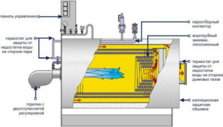 Принцип работы парового котла для отопления дома