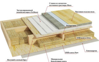 Чем и как утеплить деревянный дом из бревна