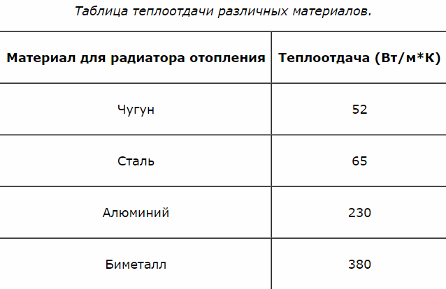 Радиатор межосевое расстояние 450