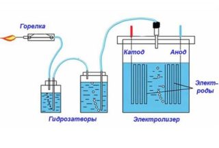 Сравнение водородного котла отопления с другими устройствами