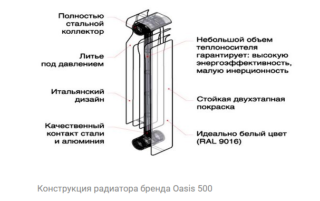 Сравнительная характеристика популярных моделей радиаторов Оазис