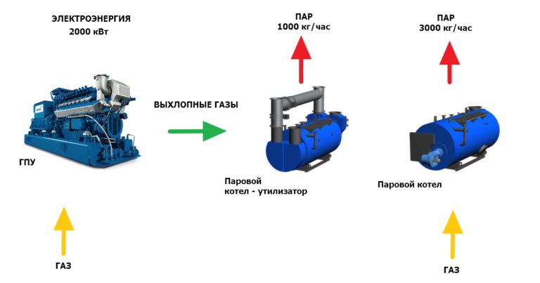 Передача утилизатор картинки