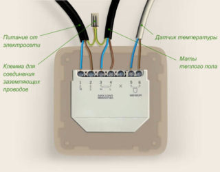 Подключение и установка теплого электрического пола