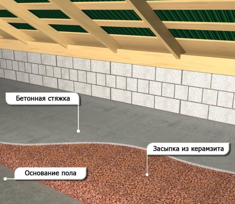 Утепление стены у кровати