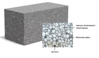 Характеристики полистиролбетонных блоков