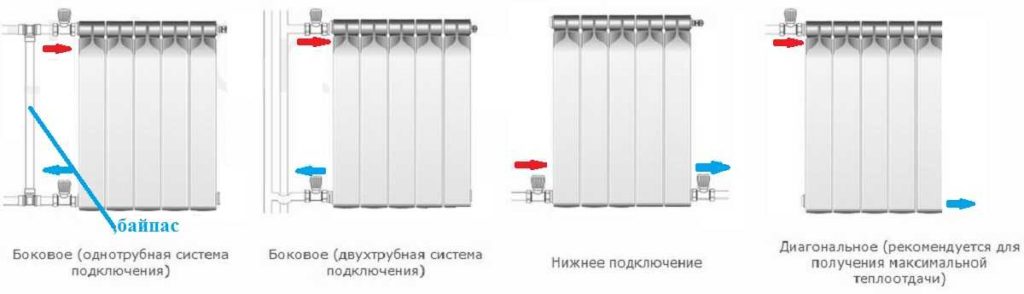 Радиаторы оазис характеристики