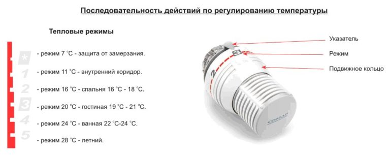 Терморегулятор danfoss для радиатора