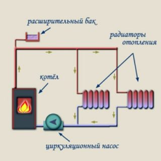 Схемы отопления с принудительной циркуляцией для частного дома