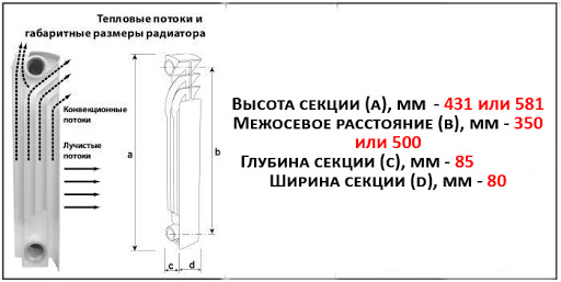 Радиатор межосевое расстояние 450