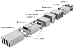 Что такое общеобменная вентиляция. Смотреть фото Что такое общеобменная вентиляция. Смотреть картинку Что такое общеобменная вентиляция. Картинка про Что такое общеобменная вентиляция. Фото Что такое общеобменная вентиляция