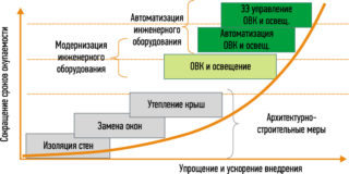 Что необходимо для подсчета удельной тепловой характеристики здания