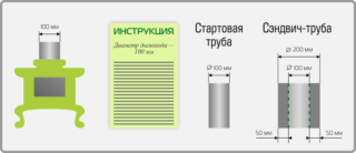 Требования к дымоходам для газовых котлов в частных домах