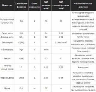 Как часто необходимо менять воздушный фильтр