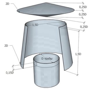 Изготовление козырька на дымоход своими руками
