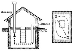 Как правильно сделать вентиляцию в сарае