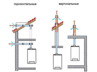 Правильный монтаж коаксиального дымохода