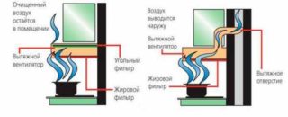 Типы и разновидности вытяжек без воздуховодов в кухню