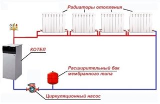 Что необходимо для подсчета удельной тепловой характеристики здания