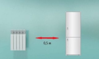 Расстояние между холодильником и батареей