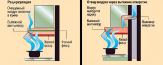 Расчет производительности кухонной вытяжки