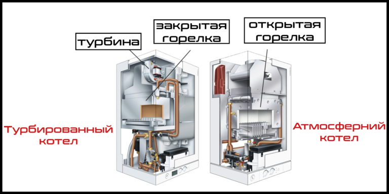 Эксплуатация газового генератора