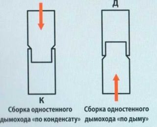 Особенности сборки и установки сэндвич дымохода