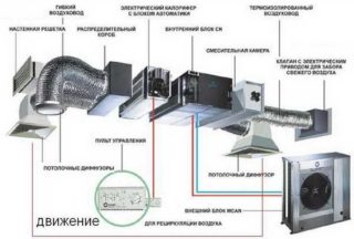 Что понимается под режимом рециркуляции в вытяжке