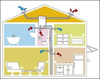 Как устроен вентиляционный канал в многоэтажном доме