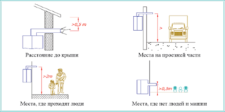 Правильный монтаж коаксиального дымохода