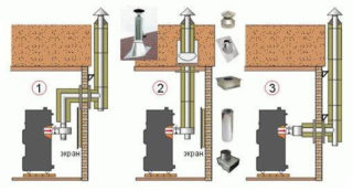 Особенности конструкции дымохода для печи буржуйка