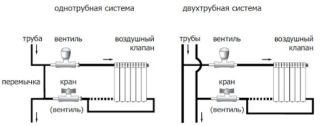 Установка и описание автоматического воздухоотводчика