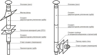 Установка дымохода через стену своими руками