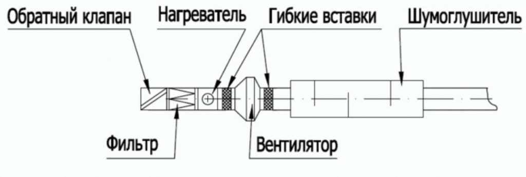 Рециркуляция воздуха калина 1