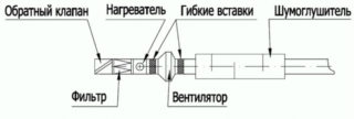 Что понимается под режимом рециркуляции в вытяжке