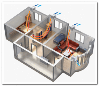Установка правильной вентиляции в квартире