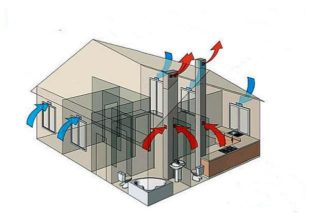 Принцип работы системы естественной вентиляции
