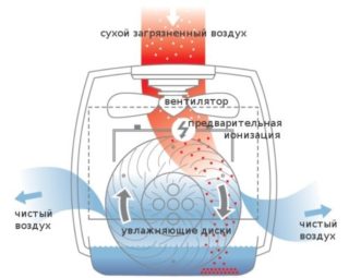 принцип работы очиститель воздуха для квартиры. Смотреть фото принцип работы очиститель воздуха для квартиры. Смотреть картинку принцип работы очиститель воздуха для квартиры. Картинка про принцип работы очиститель воздуха для квартиры. Фото принцип работы очиститель воздуха для квартиры