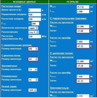 Сроки службы и эксплуатации газопроводов