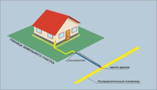 Схемы и методики гидравлического расчета газопровода